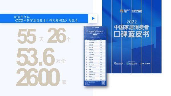 家具|2022中国家居消费者口碑蓝皮书