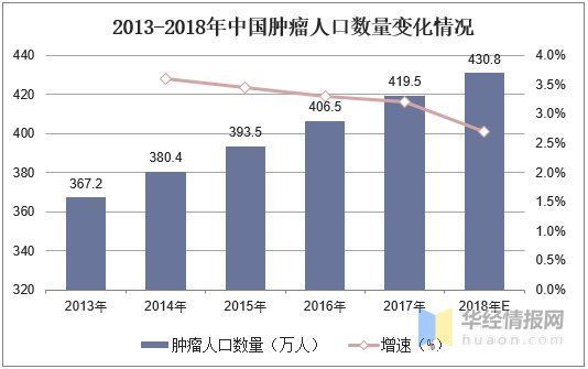 核酸序列|基因芯片行业发展现状及趋势，中低密度基因芯片热度提高「图」