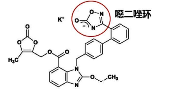 沙坦药|9种沙坦（ARB）类降压药，特长全介绍，高血压朋友要了解