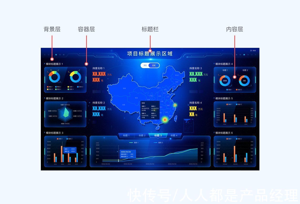 需求方|快速搞定可视化数据看板的沟通技巧