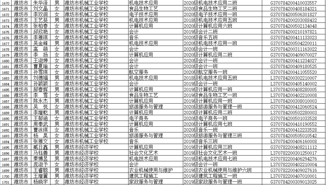 山东省|省级优秀！潍坊这些学生、班集体上榜！有你家孩子吗？