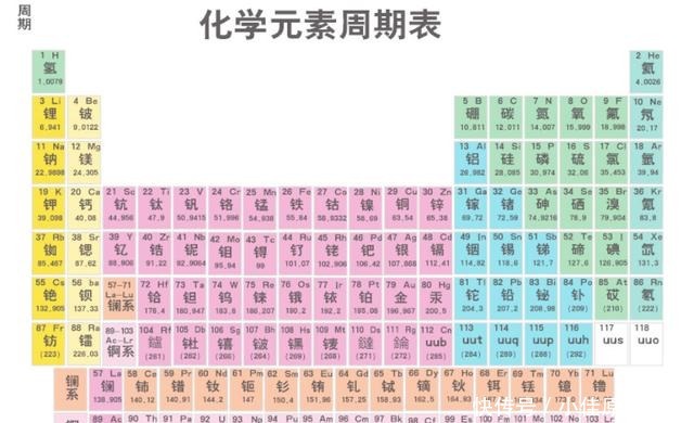 化学|名字中有化学元素，和元素周期表重合，明朝皇室都是化学天才？