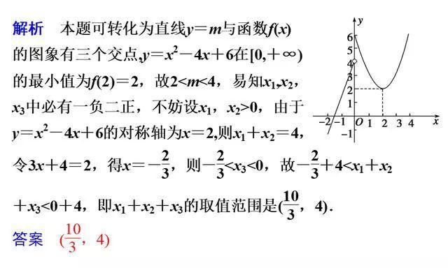 不需要写出|高中数学填空题的常用解题方法！