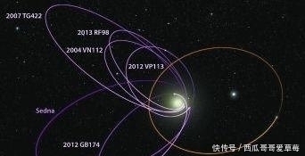 宇宙中恒星多还是行星多,已知恒星比行星多万倍,但事实并非如此