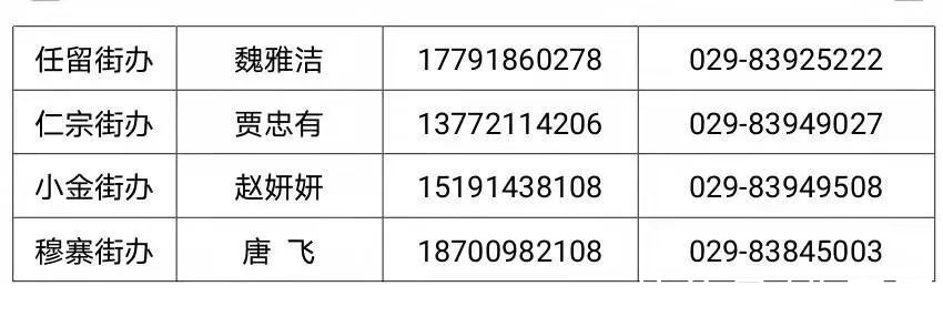 人员|西安公布8例确诊病例活动轨迹！涉及这些人 多地发布通告