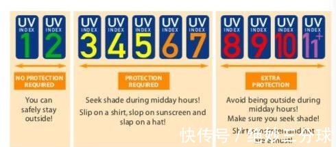 氧化锌|防晒霜红黑榜ISDIN红榜第1适合全肤质,安热沙差评,谁用谁后悔!