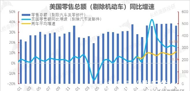 奈飞|“大水“要收了，谷歌、Facebook、亚马逊们还有下半场吗？