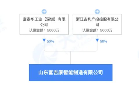 富士康|“富吉康”可还行？吉利携手富士康正式成立智能制造公司