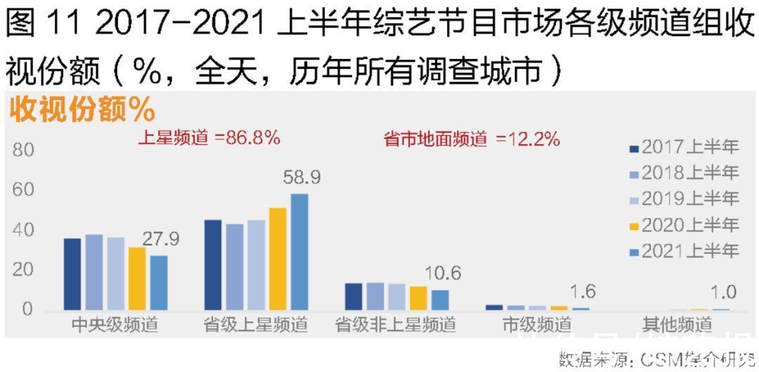 收视率|上半年收视市场回顾:电视剧播出及收视比重均位居榜首