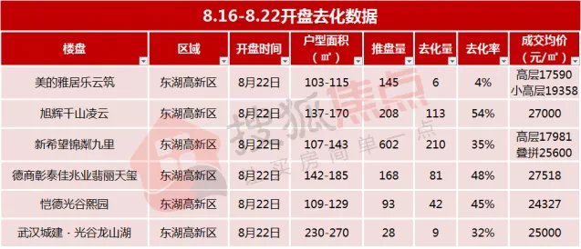 二套房|楼市拐点出现!武汉二手房进入“停涨”阶段,新房走势如何?