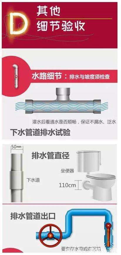 改造|水电改造不验收就是作死!30年老师傅教你装修水电改造验收4步走