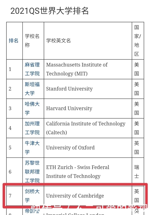 喜报：成都外国语学校又一位剑桥大学录取生！