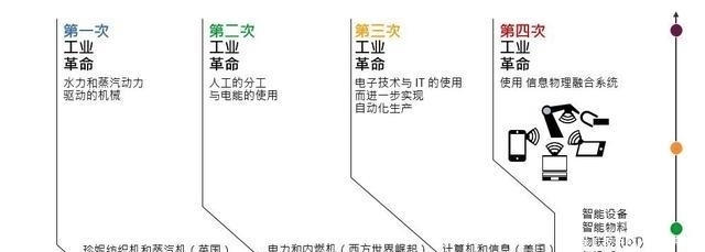 有科学家将戴森球作为达到恒星文明的标志，人类何时才能建造？