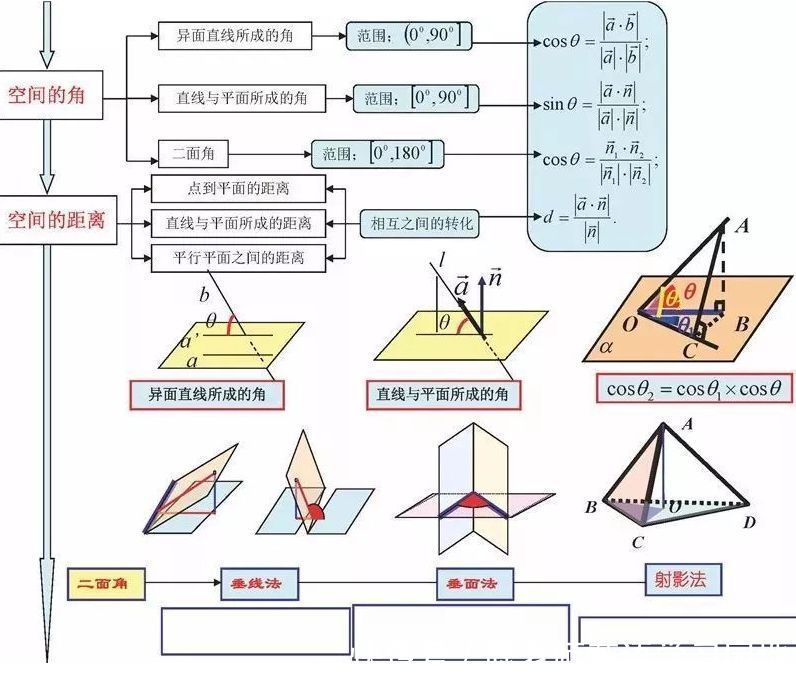 汇总|九科全！2020年高考各科思维导图全汇总，高中三年都适用！