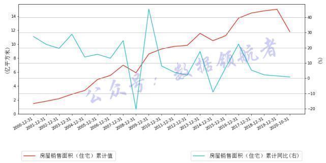 恒大地产|投资地产股与地产产业链相关个股的数据逻辑
