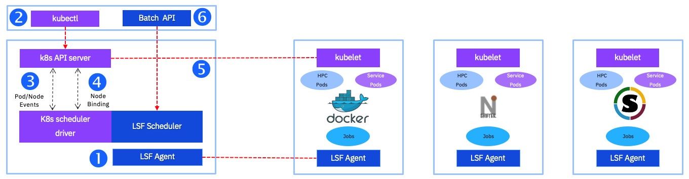 分布式系统|IBM Spectrum LSF: 分布式系统的“瑞士军刀”