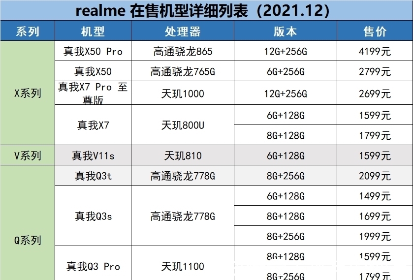 性价比高|realme、一加手机怎么选？哪款性价比高，哪款值得买，一文梳理