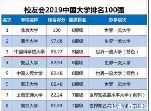 全国|国内被“低估”的大学，既不是985也不是211，但排名全国第3名