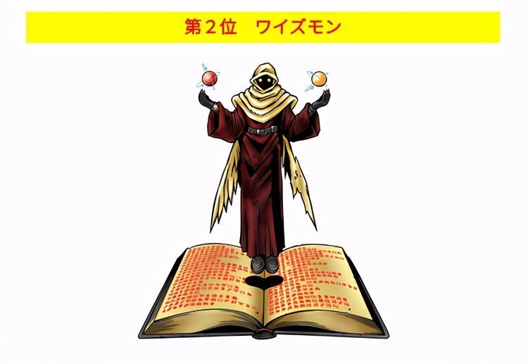 数码|亚古兽竟然有博士学位！官方投票选出最聪明的数码兽