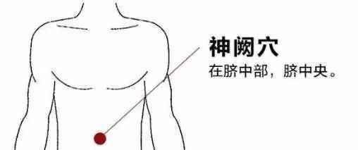 湿气|夏天多按摩这7大穴位,帮助你轻松健脾祛湿