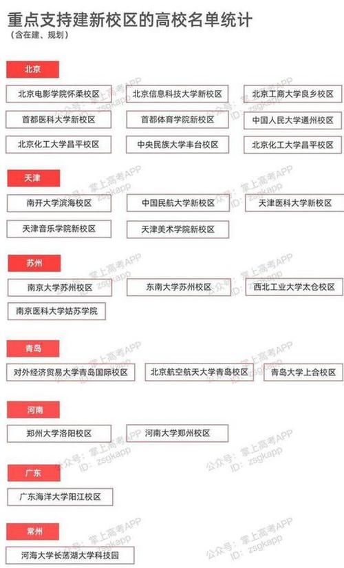 前方高能：一大批名校新校区来了