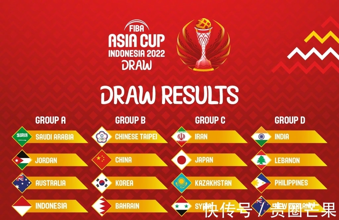 巴林队|官宣！中国男篮亚洲杯分组出炉，杜锋势必要以小组第一出线