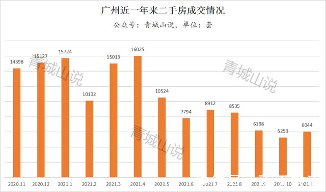 大城市|二手房集体反弹，为哪般