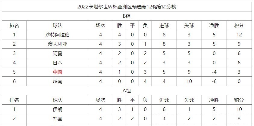 沙特队|12强赛接下来两场，国足目标是拿分，看完阿曼队的表现，能拿几分！