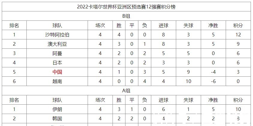 沙特队|12强赛接下来两场,国足目标是拿分,看完阿曼队的表现,能拿几分!