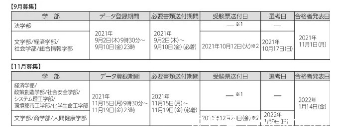 关西大学|再说一遍!日本名牌私立大学才不只是在关东地区！