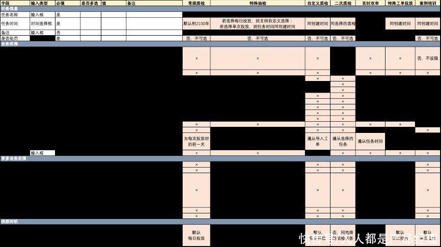 这“2.5”个B端产品方法论，我想分享给你