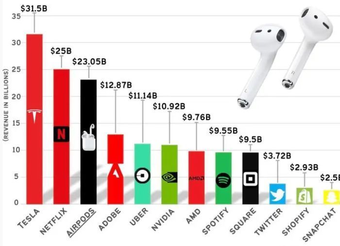 AirPods 3值得买吗？看到这个价格我犹豫了