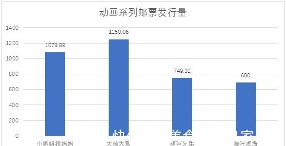 小蝌蚪|动画系列邮票发行量逐年下降