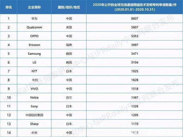 成绩|移动5G终端嗨购节战报出炉：订货量超6千万，OPPO成绩亮眼