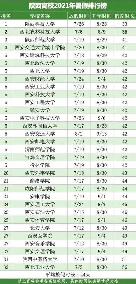 小学生|暑假时间公布！最长79天