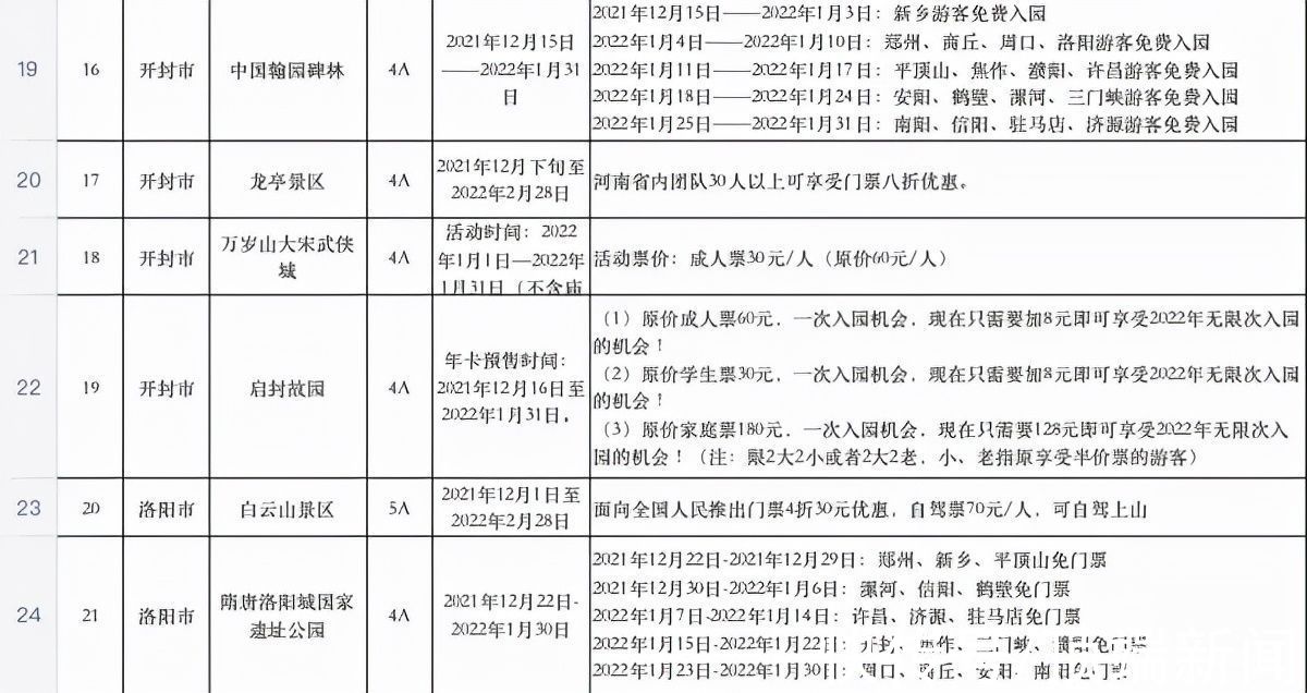 半价|免票！半价！河南百余家景区放大招