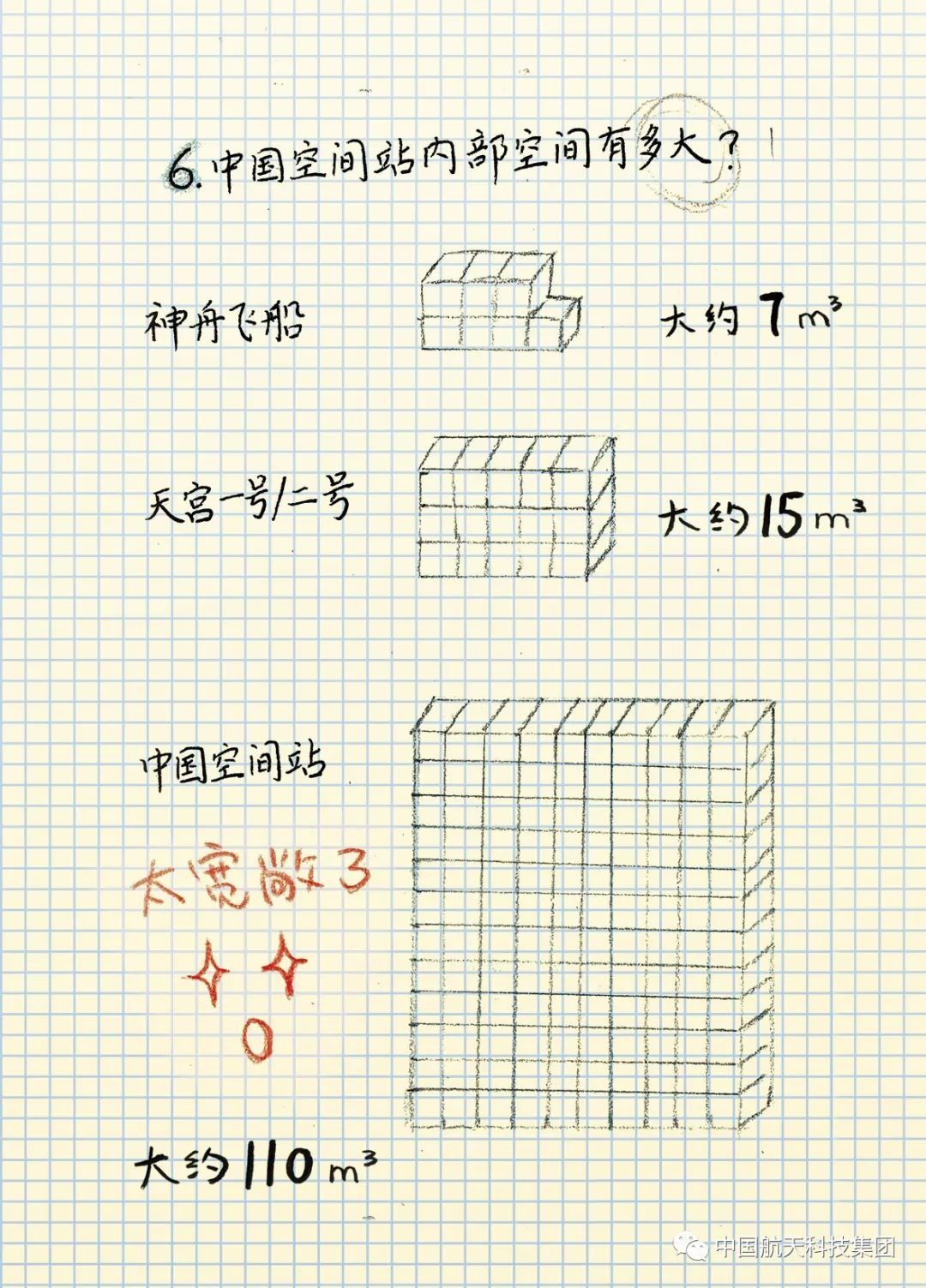 “天和”核心舱发射成功！气象人如何“保护”它？