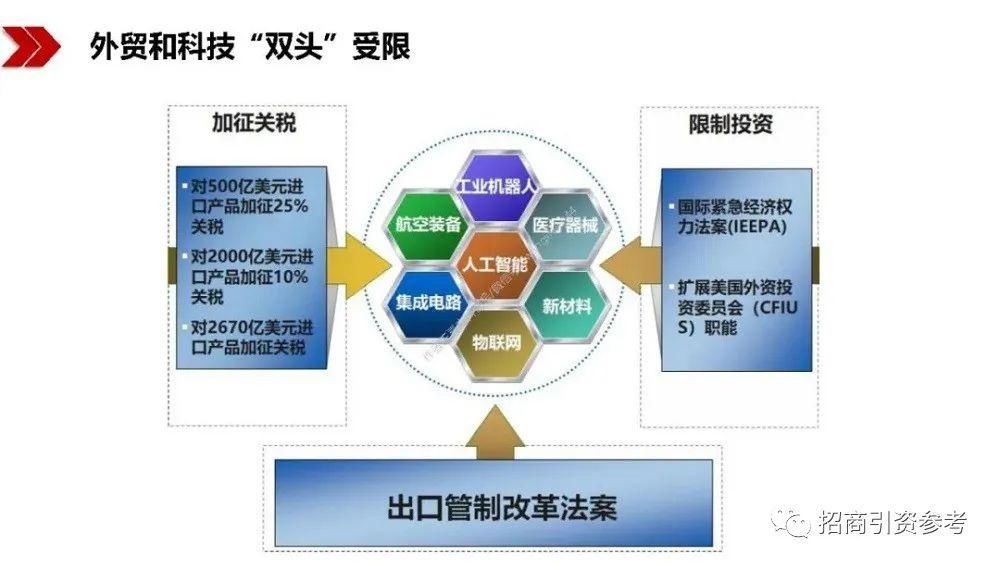 读懂|【招商动态】40万亿“新基建”招商：100页PPT读懂新基建的新机遇！