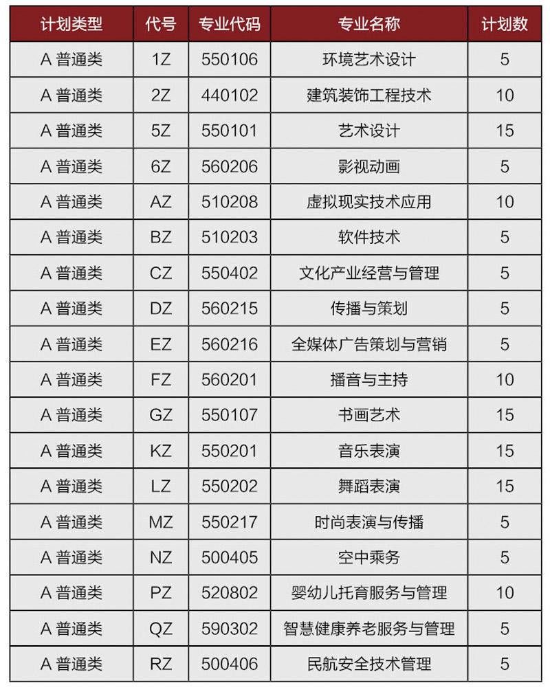 章程|山东艺术设计职业学院2022年单独考试招生和综合评价招生章程