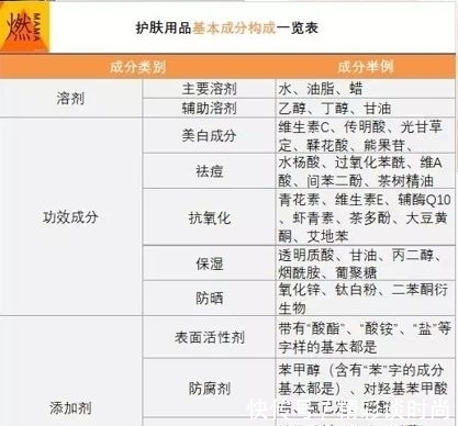 有钱人|超市“不起眼”的护肤品,穷人看不起,有钱人却抢着买,孕妇可用