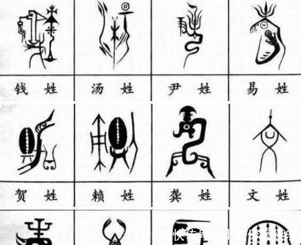 更好的了解|每个姓氏都有独特的图腾,你姓什么?自己的姓氏图腾是什么样子?
