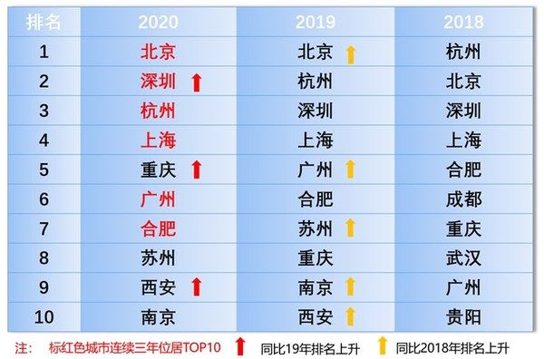 人工智能计算大会将于10月26日在京举行