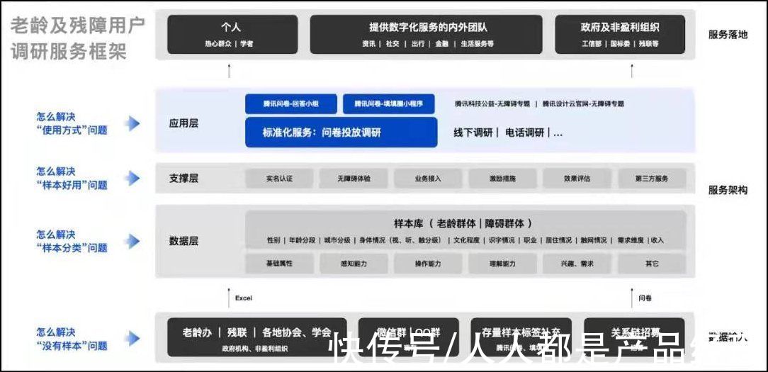 互联|村级互联网APP实访：视频通话代替打字，抖音极速版是用来领钱的