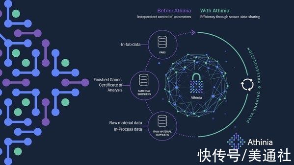 半导体|默克宣布打造半导体制造数据平台Athinia