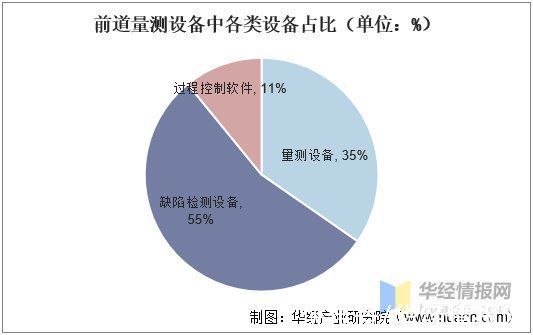 市场规模|2020年中国半导体前道量测设备行业市场现状分析，国产设备潜力大