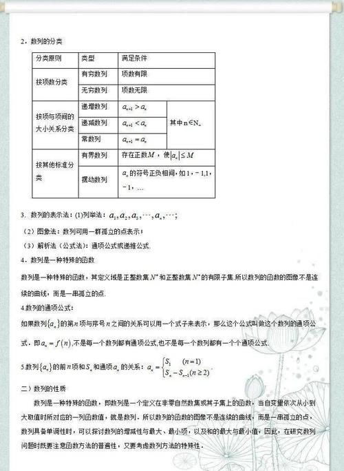 高考|高考数学冲刺训练：“数列”题型突破，从基础到提升全覆盖，务必收藏练！