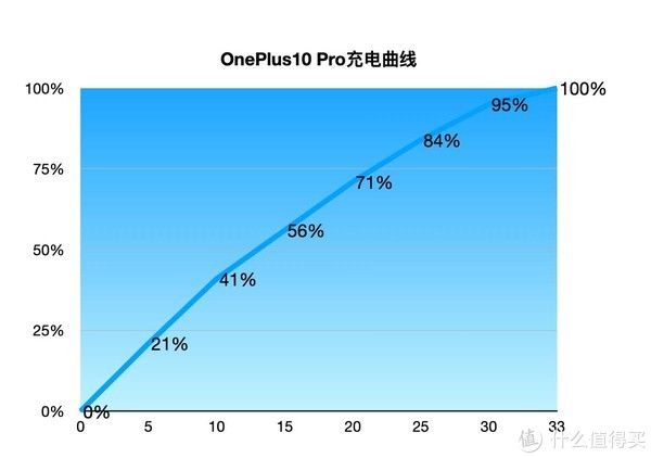 哈苏|重新定义影像旗舰 一加10 Pro全面测试