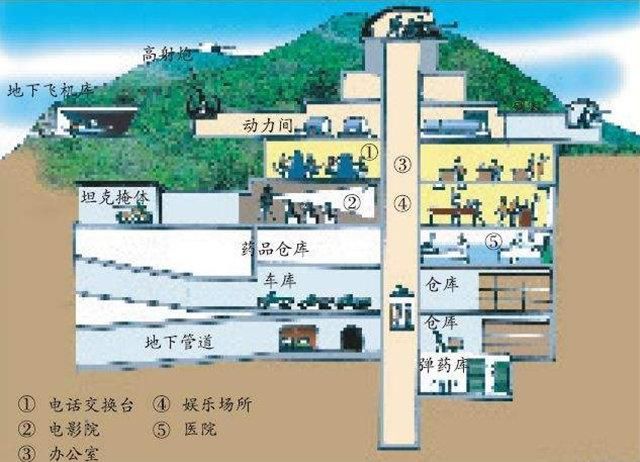 马其诺|二战马其诺防线见证时代的改变，也见证了法国的灭亡