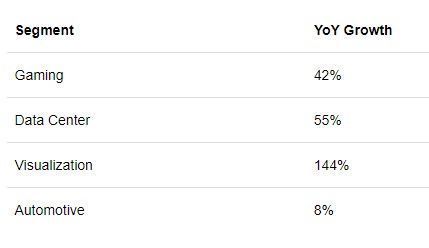 市场份额|英伟达(NVDA.US)VS美光(MU.US) 市场地位与优质廉价股之间的较量