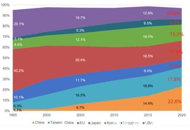 东京电子|日本半导体产业究竟有多强?连台积电、intel、三星都得依赖它